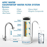 Countertop 4-in-1 Ceramic Ultra Drinking Water Filter System