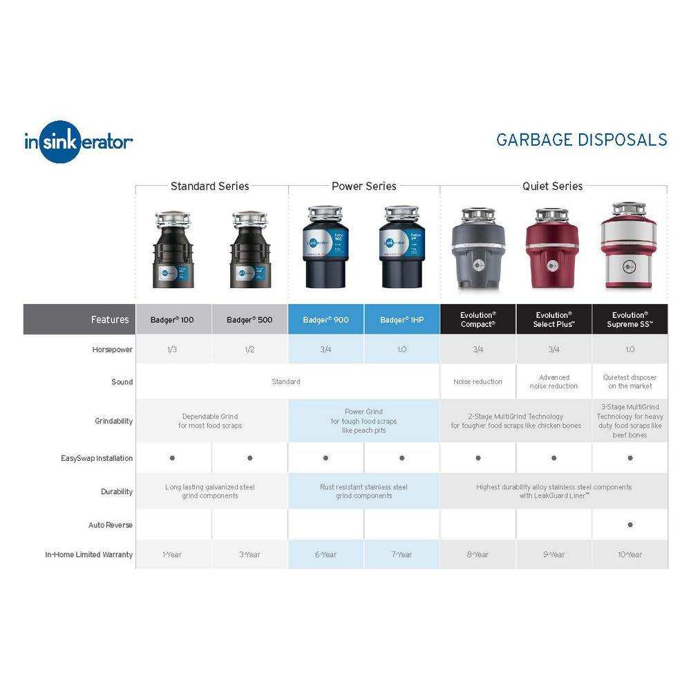 InSinkErator Badger 100 1/3 HP Continuous Feed Garbage Disposal (6-Pack)
