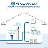 Premium 10 GPM Whole House Salt-Free Water Softener System with Pre-Filter