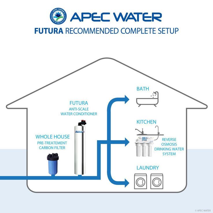 Premium 15 GPM Whole House Salt-Free Water Softener System with Pre-Filter