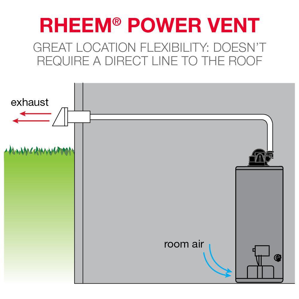 Performance 40 Gal. Tall 6 Year 40,000 BTU Natural Gas Power Vent Tank Water Heater - Super Arbor