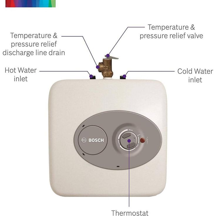 4 Gal. Mini-Tank Electric Water Heater (3-Pack)