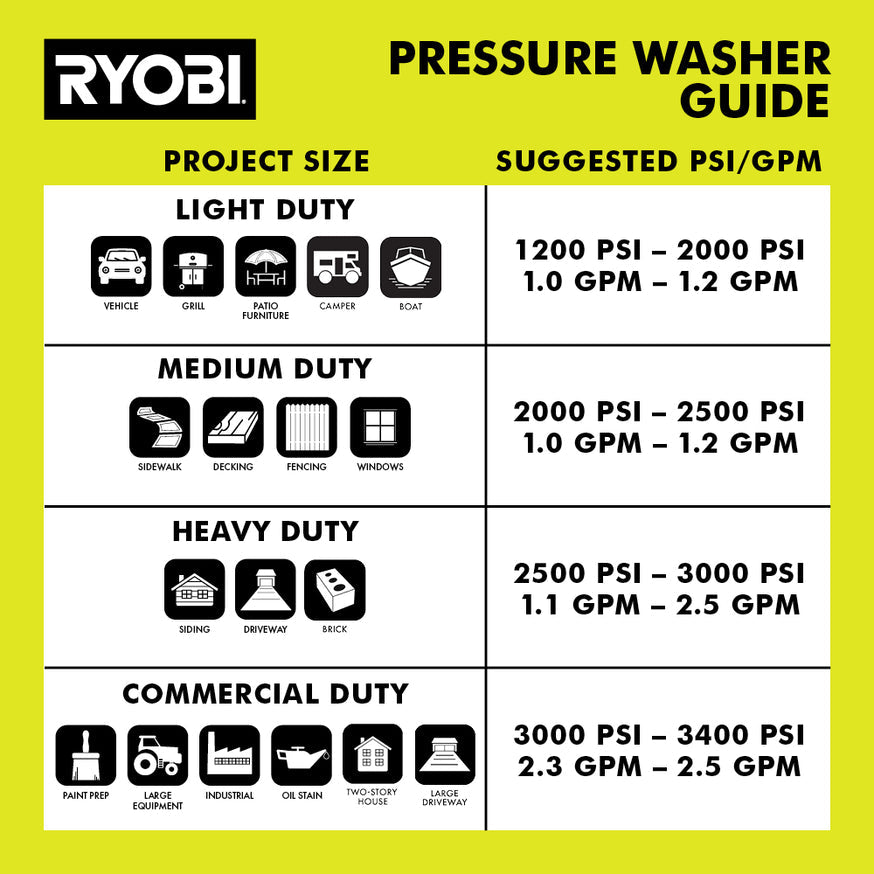 RYOBI 1,800 PSI 1.2 GPM Wheeled Electric Pressure Washer