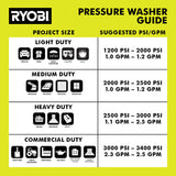 RYOBI 1,800 PSI 1.2 GPM Wheeled Electric Pressure Washer