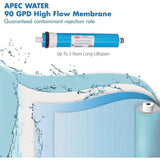 Ultimate Complete Replacement Filter Set for RO-CTOP Countertop RO Systems
