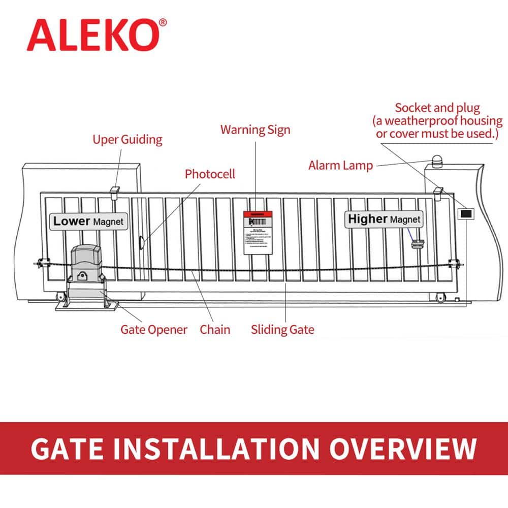 ALEKO AC2700 Automatic Sliding Gate Opener For Sliding Gates Up to 40 ft. Long and 2700 lbs. Upgraded 2024