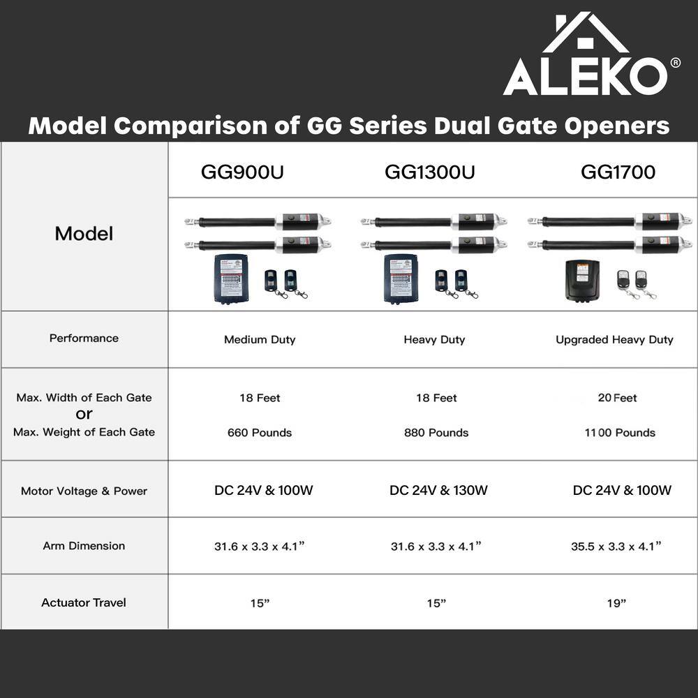 ALEKO Dual Swing Gate Operator - GG1300/AS1300 AC/DC - Basic Kit