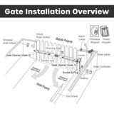 ALEKO Dual Swing Gate Operator - GG1300/AS1300 AC/DC - Basic Kit
