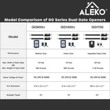 ALEKO Smart Dual Swing Gate Operator - GG1300U/AS1300 AC/DC - ETL Certified - Accessory Kit ACC5