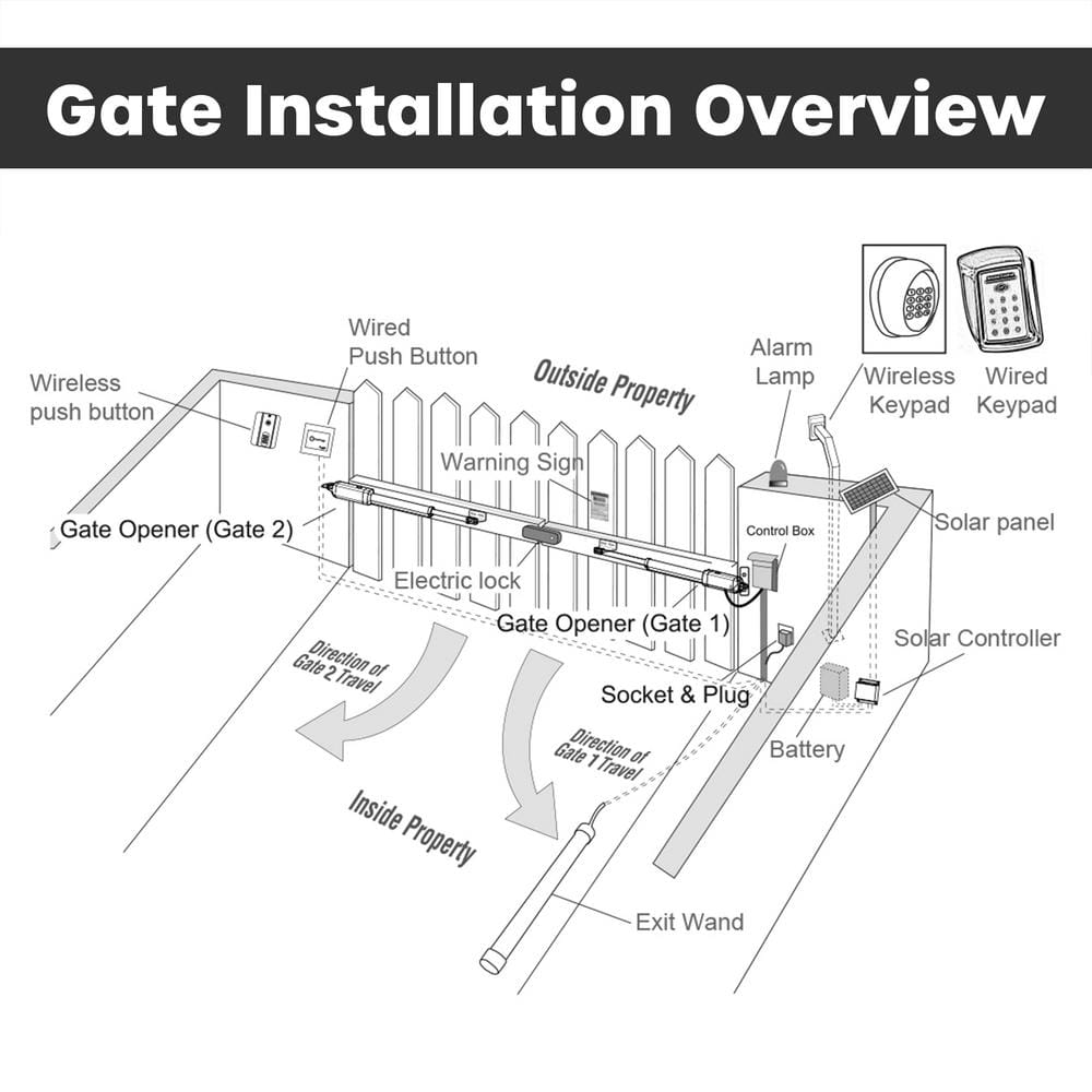 ALEKO Dual Swing Gate Operator - GG900/AS900 AC/DC - Basic Kit