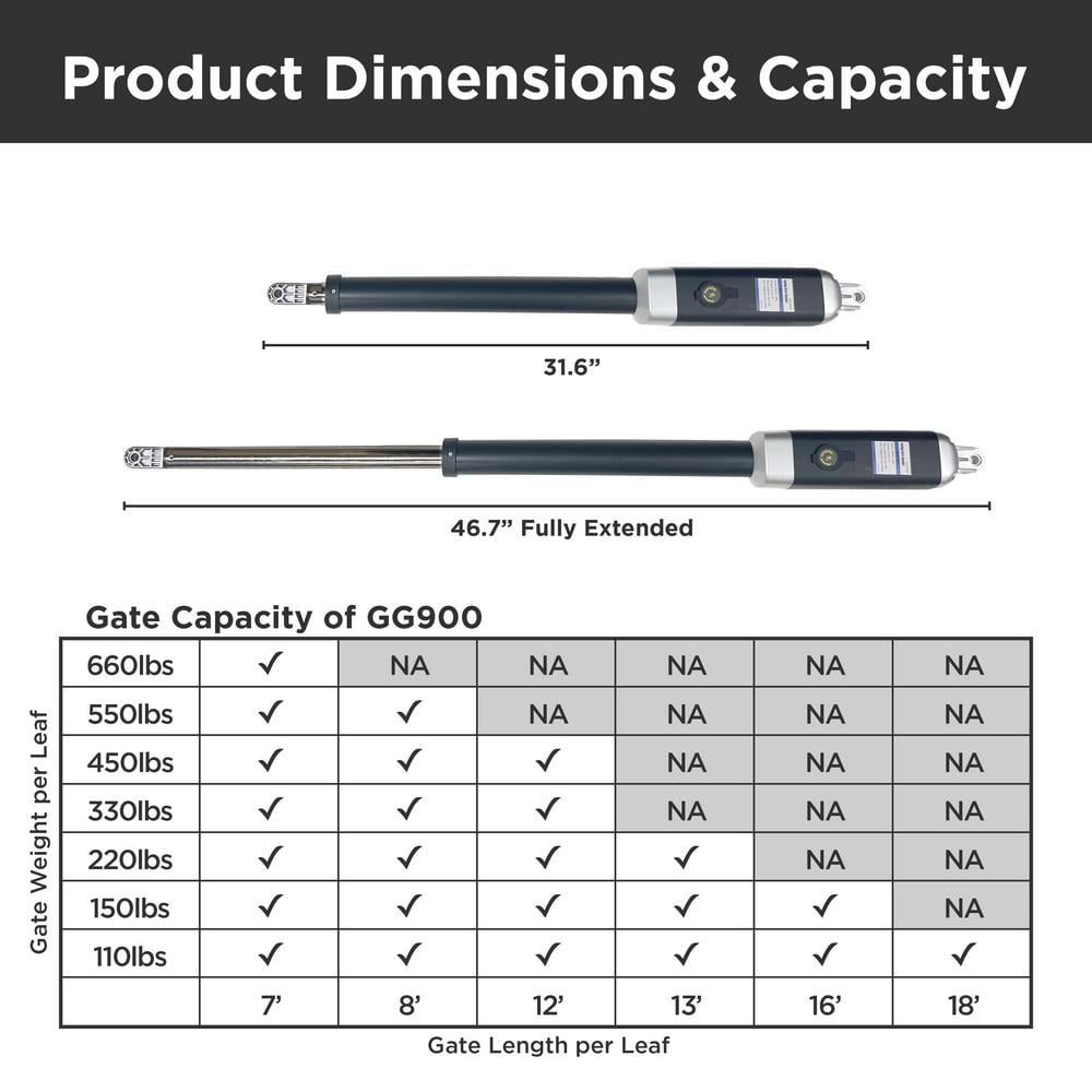 ALEKO Dual Swing Gate Operator - GG900/AS900 AC/DC - Basic Kit