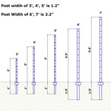 Angel Sar 60 in. x 1.2 in. x 1.2 in. Metal Fence Post U Post Green for Garden Wire Fence Steel Garden Post Sign Post (5-Pack)