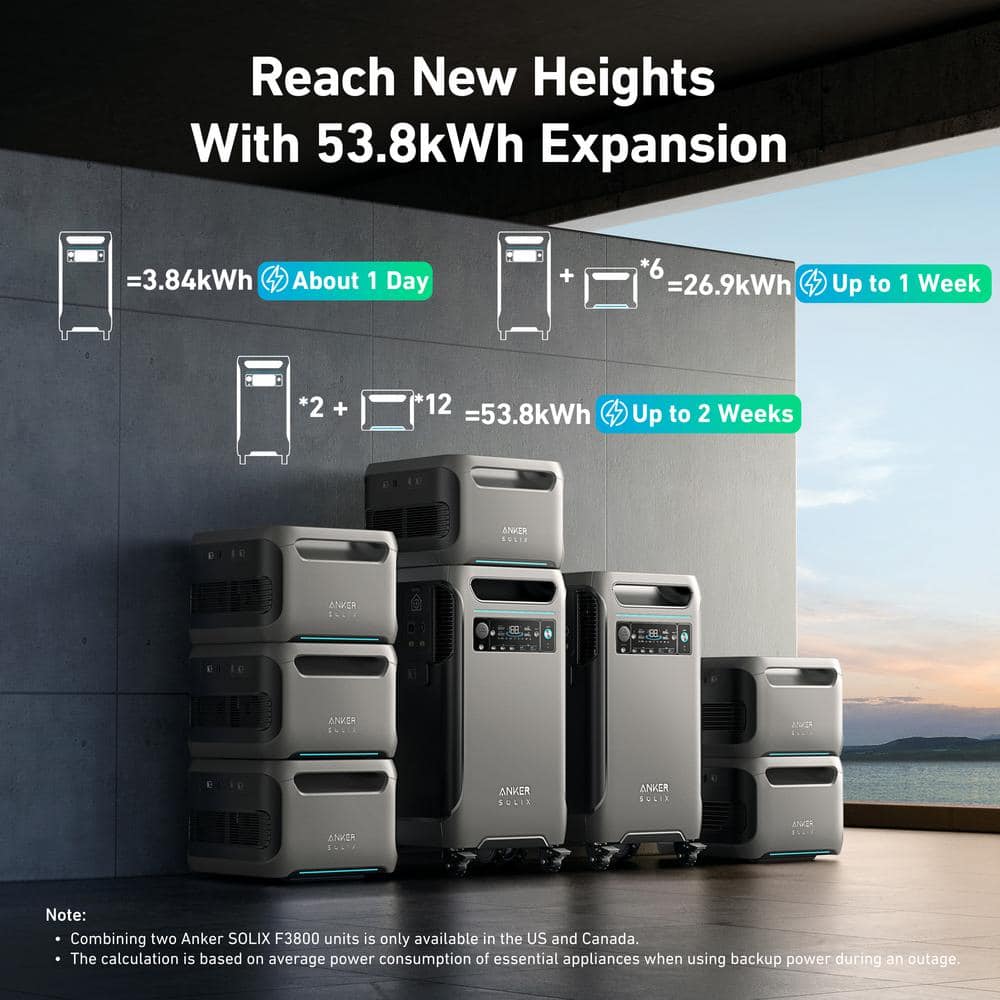 Anker 6000W/9000W Peak Push-Button Start Battery Generator SOLIX F3800 Gas Generator Replacement Solution w/a Transfer Switch