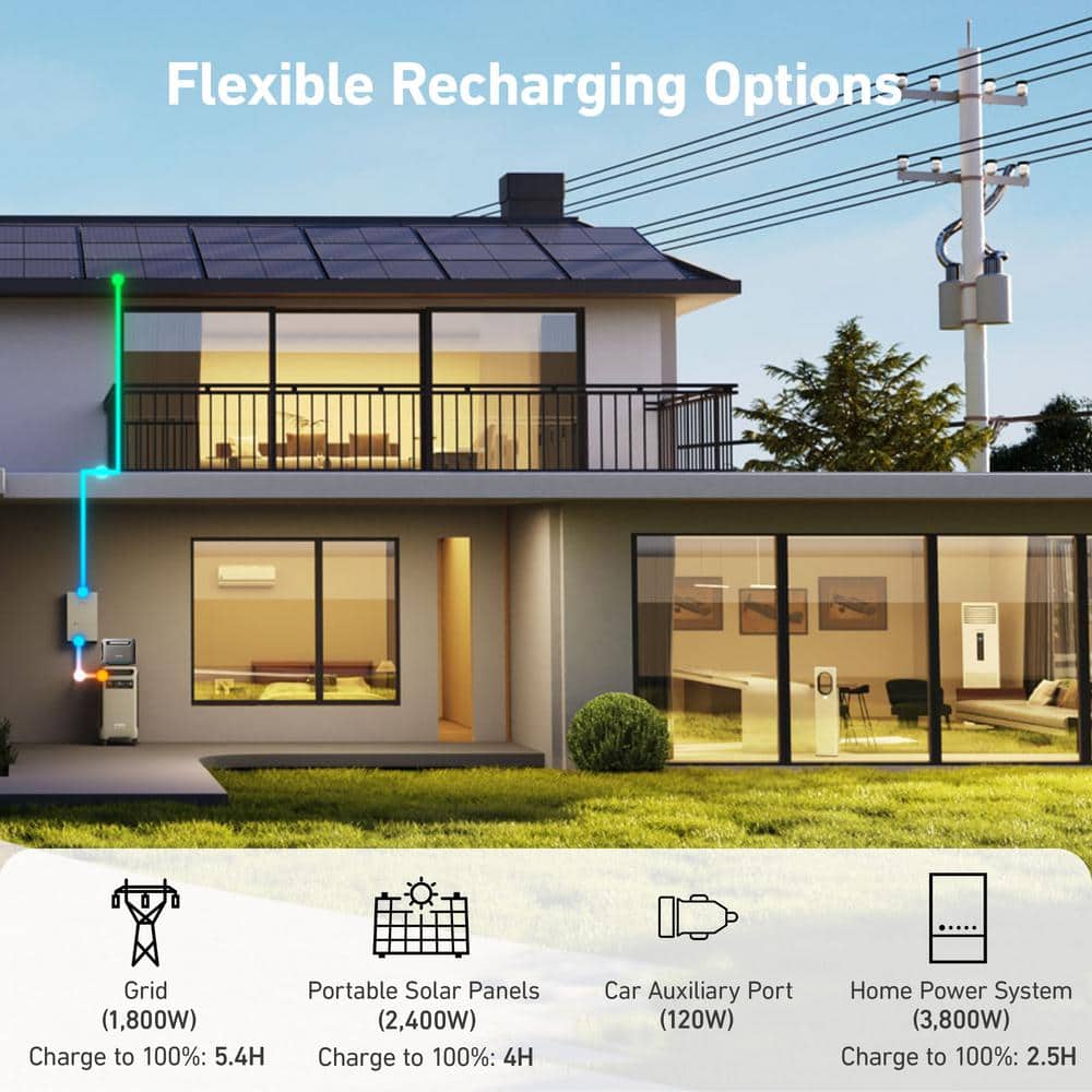 Anker 12000-Watt Output 2 SOLIX F3800s Push Button Start All-in-one Backup Power Station Solution for Home, RVs