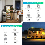 Anker 12000-Watt Output 2 SOLIX F3800s Push Button Start All-in-one Backup Power Station Solution for Home, RVs