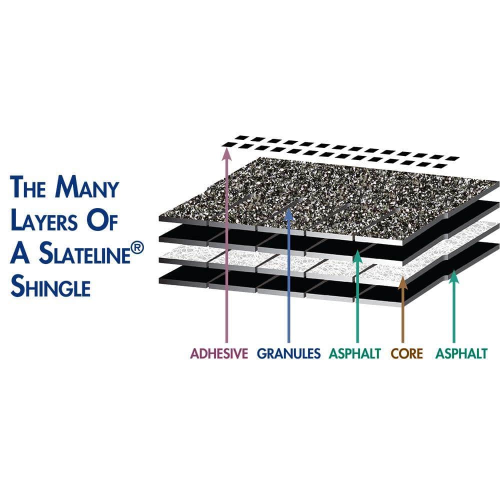 GAF Slateline Antique Slate Designer Laminated Shingles - 33.3 sq. ft. Bundle
