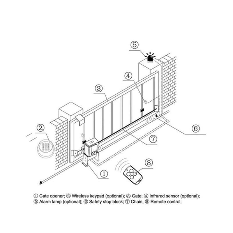 Automatic Sliding Gate Opener Kit with 2 Remote Controls 1400 lbs.