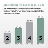 35 mm 110-Degree Full Overlay Soft Close Cabinet Hinge (1-Pair)