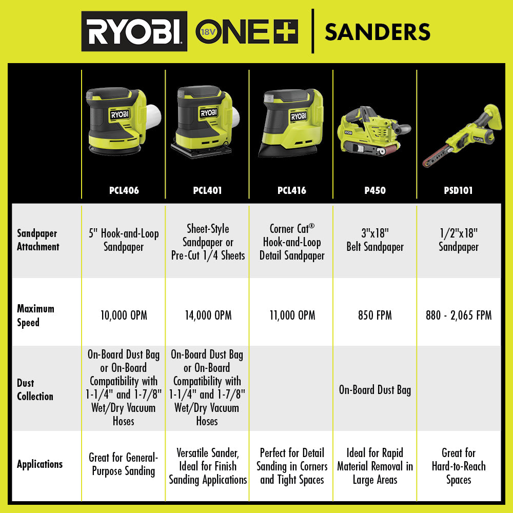 18-Volt ONE+ Cordless Brushless 3 in. x 18 in. Belt Sander with 4.0 Ah Lithium-Ion Battery