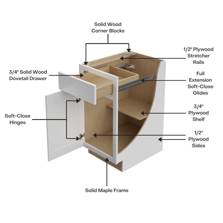 Shaker Ready To Assemble 12 in. W x 34.5 in. H x 21 in. D Plywood Vanity Drawer Base Kitchen Cabinet in Denver White