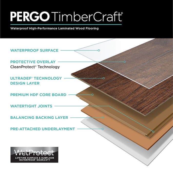 Pergo TimberCraft +WetProtect Seaholme Oak Laminate Flooring