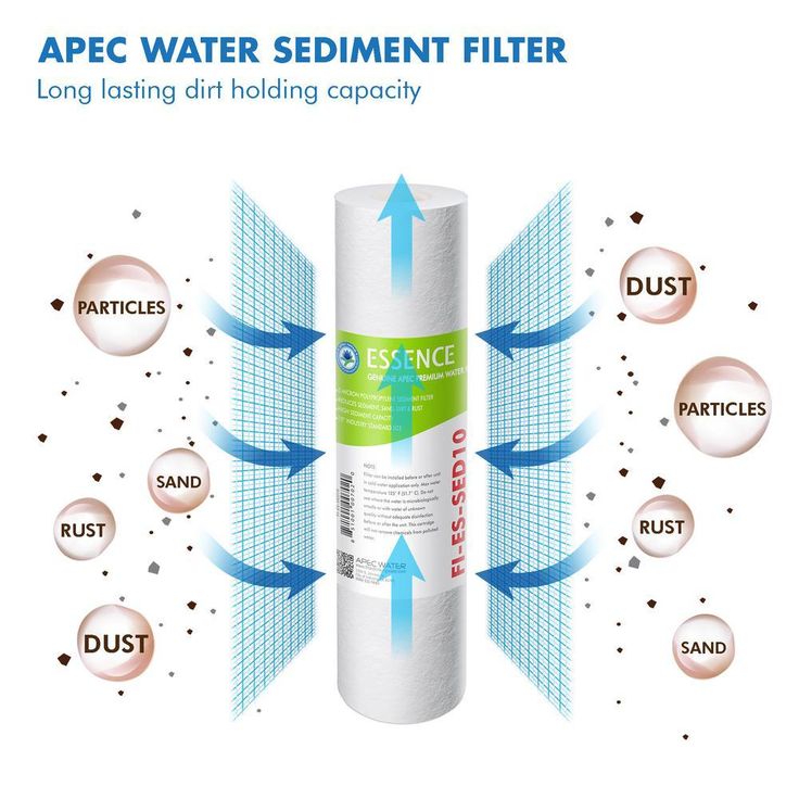 Essence 10 in. Replacement Pre-Filter Set with pH+ Calcium Carbonate Re-Mineralization Filter for ROES-PH75