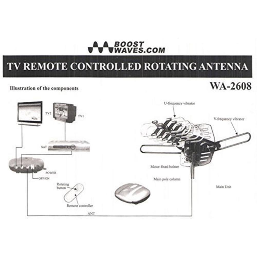 Outdoor Amplified Antenna 150 Miles Range 360¬∞ Rotation Wireless Remote No Assembly Required - Super Arbor