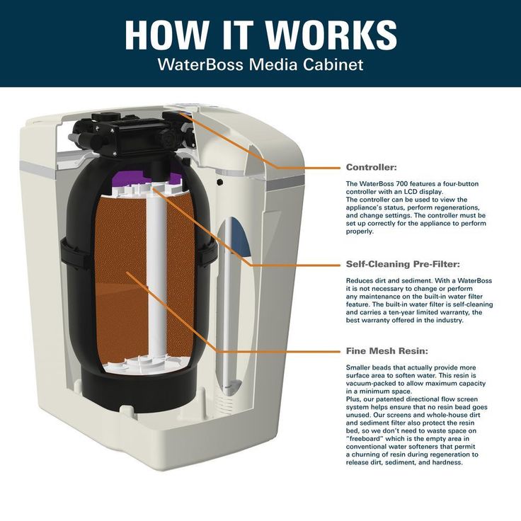 22,000-Grain Capacity Water Softener System