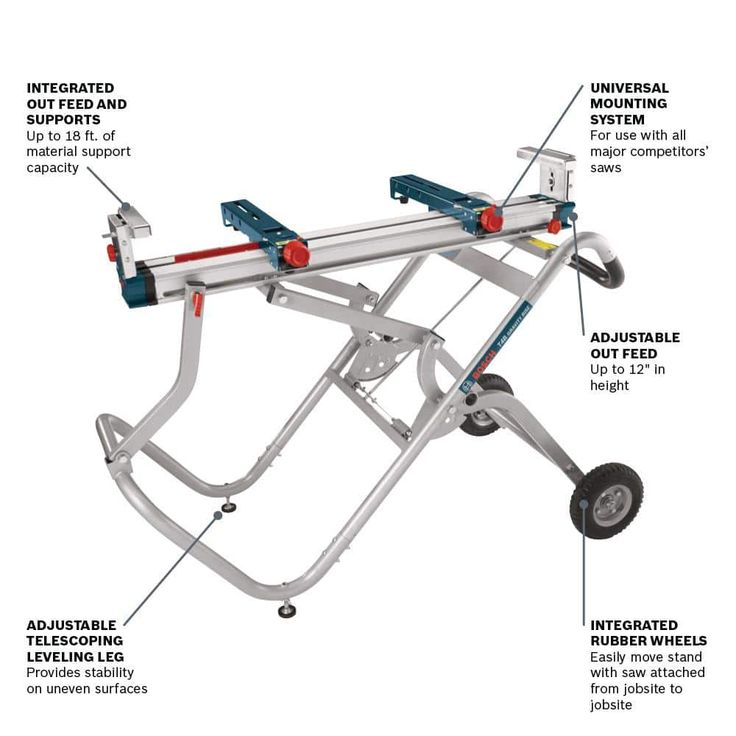 15 Amp Corded 10 in. Dual-Bevel Sliding Glide Miter Saw with 60-Tooth Saw Blade and Bonus Gravity Rise Stand with Wheels