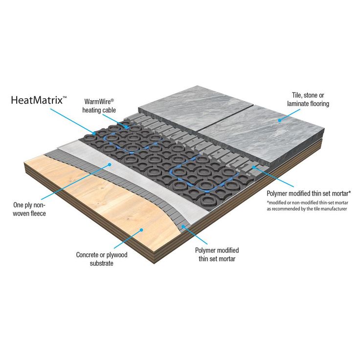 SunTouch Floor Warming HeatMatrix 40 sq. ft. Uncoupling Membrane