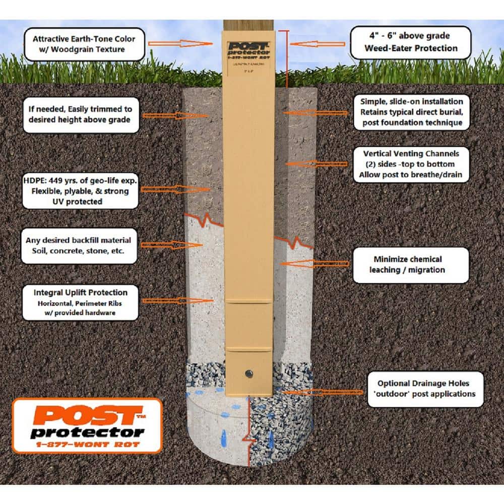 Post Protector 6 in. x 6 in. x 42 in. In-Ground Post Decay Protection