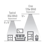 Cree 120W Equivalent Daylight (5000K) BR40 Dimmable Exceptional Light Quality LED Light Bulb