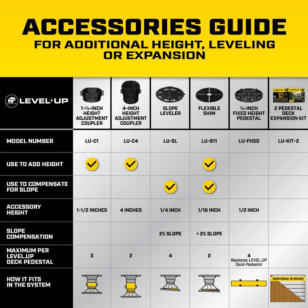 Bison Innovative Products Level.Up Pedestal System Accessory Height Coupler 1-1/2 in. (12-Pack)