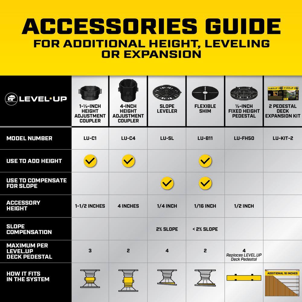 Bison Innovative Products Level.Up Pedestal System Accessory Flexible Shims (40-Pack)
