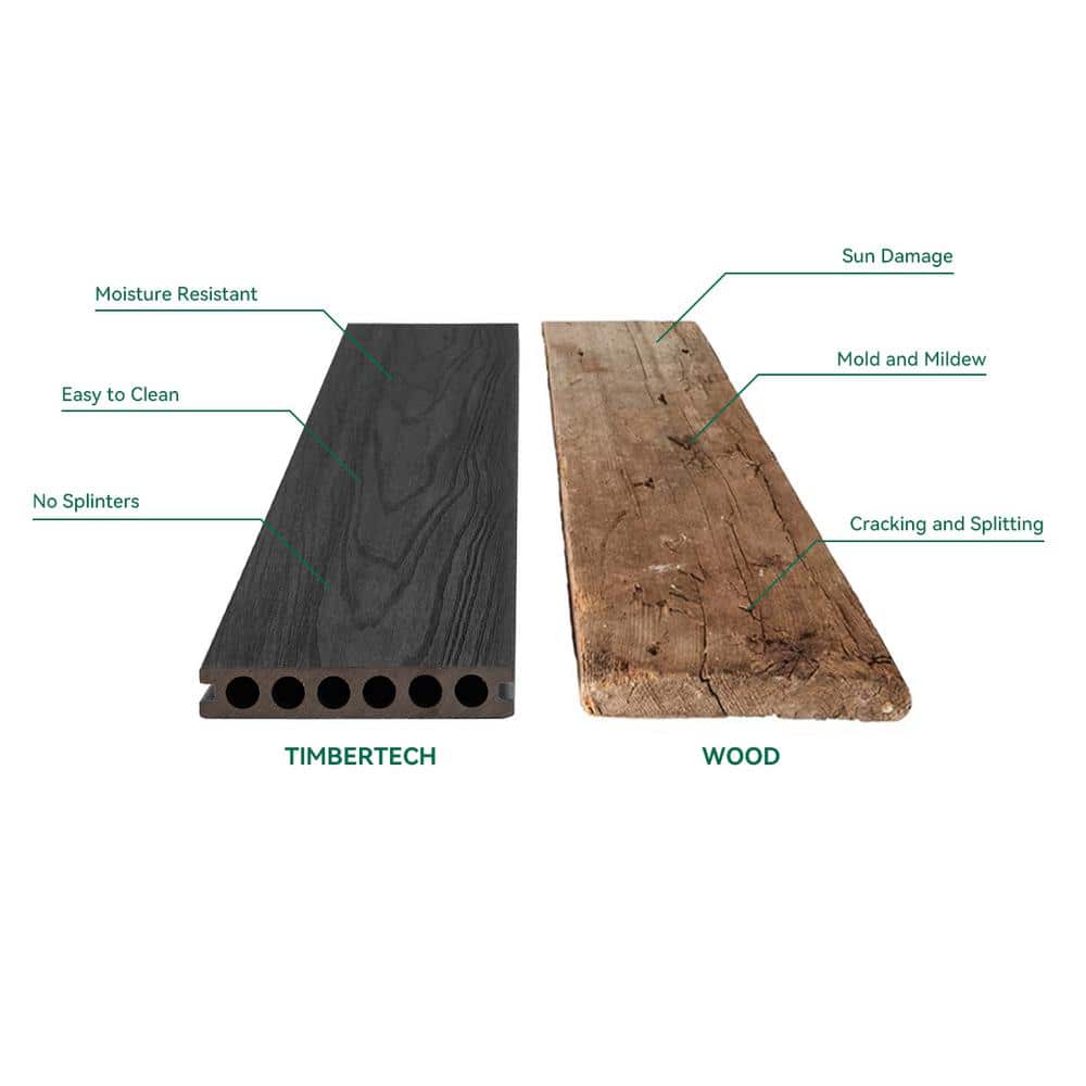 Mondaria Black Hollow Composite Decking Board 9-Pack with Realistic Wood Grain