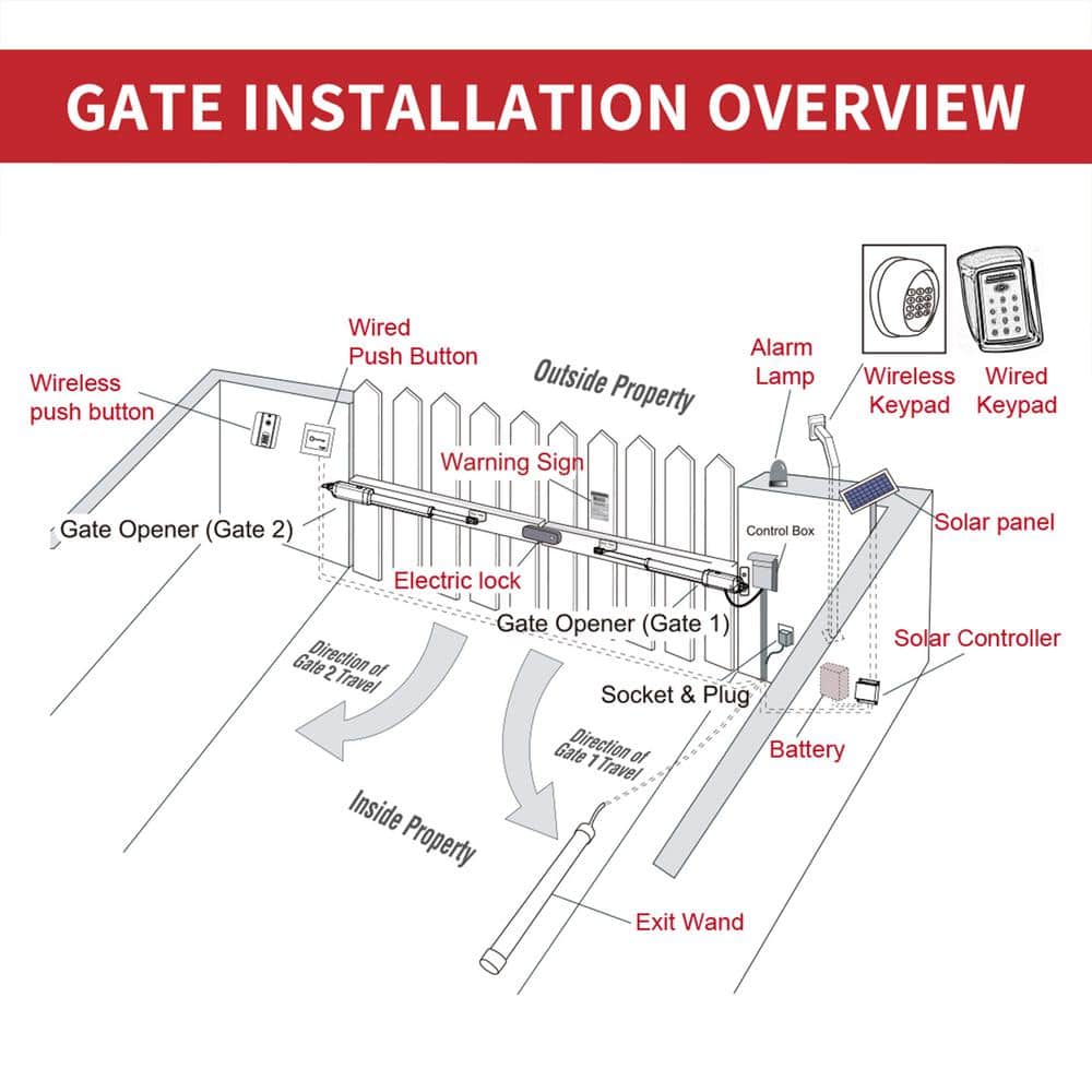 ALEKO 12 ft. x 6 ft. Automated Steel Milan Dual Swing Black Steel Driveway Gate and Gate Opener Kit ETL Listed Fence Gate