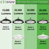 ETI LIGHTING 400-Watt Equivalent 11 in. Round Integrated LED Black High Bay Light 27000-36000 Lumens Adjustable CCT (4-Pack)