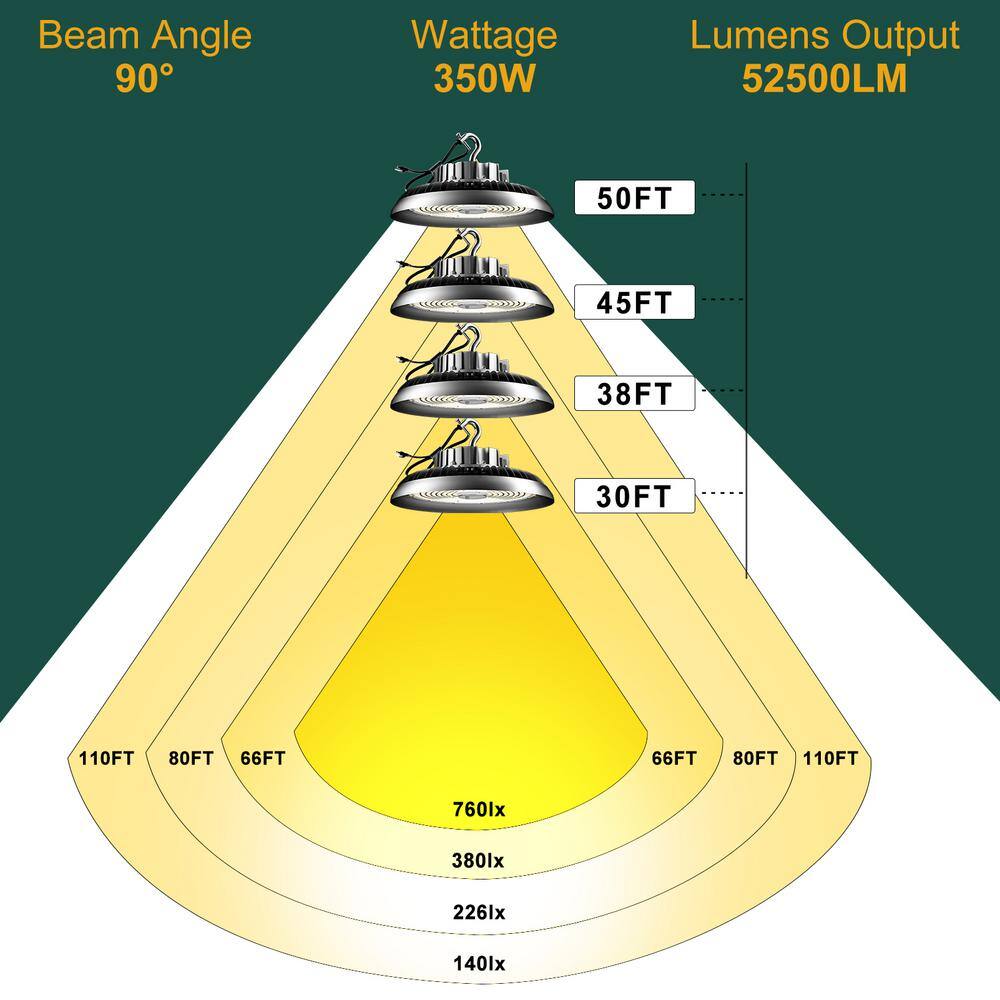 bulbeats 6Pack of LED High Bay Light 350W 52500LM High Bay LED Shop Lights AC100-277V UFO LED Lights for Garage