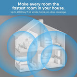 Wyze AXE5400 Tri-Band Wi-Fi 6E Mesh Router Pro, Covers up to 2000 sq. ft. Supports Wired Backhaul, 2 x 1 Gbps Ports-(1-Pack)