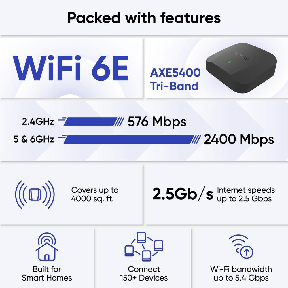 Wyze AXE5400 Tri-Band Wi-Fi 6E Mesh Router Pro, Covers up to 4000 sq. ft. w/ Wired Backhaul, 2 x 1 Gbps Ports - (2-Pack)