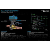 YoLink Smart Water Valve Controller, with Bulldog Water Valve Manipulator, Easy No-Plumber DIY Installation