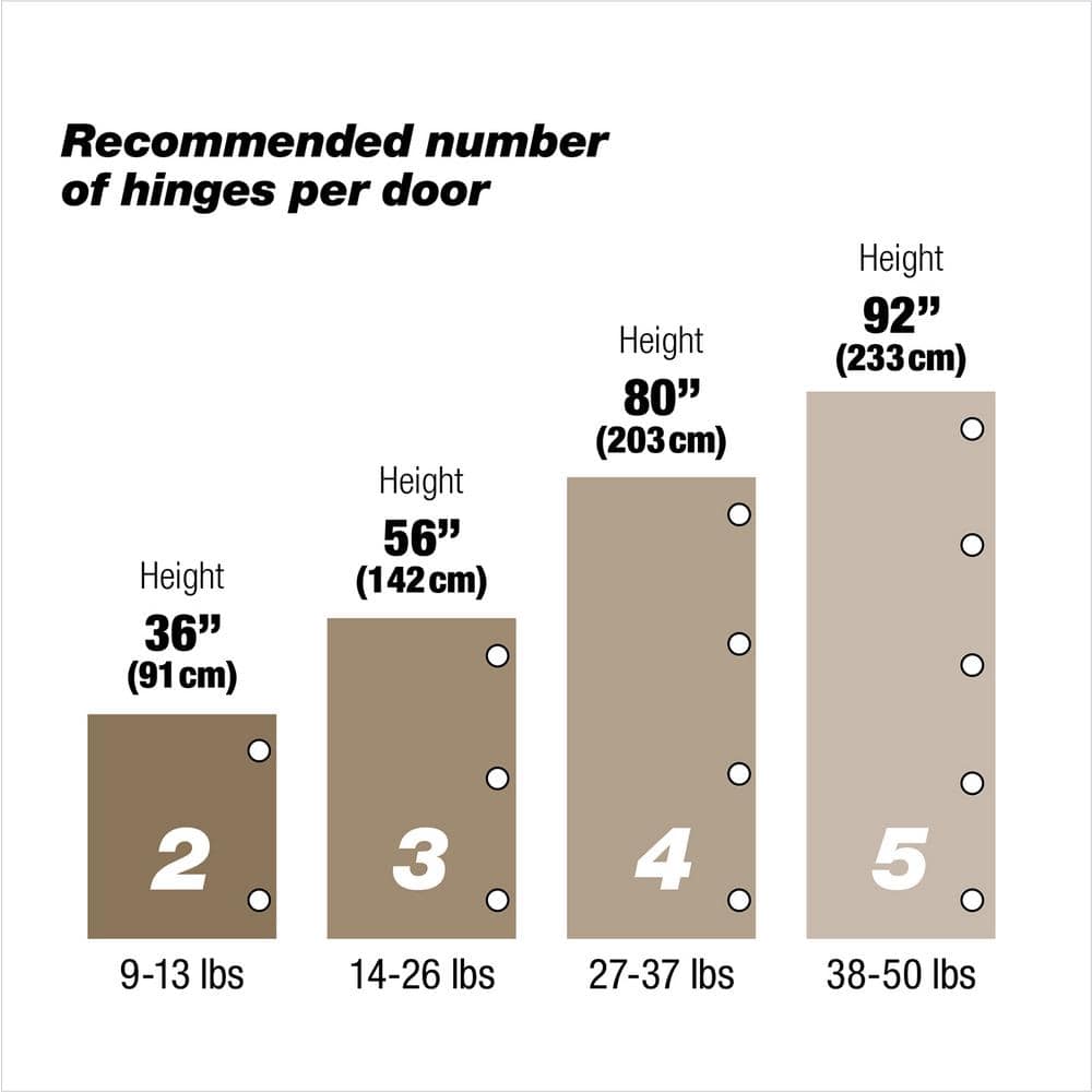 Blum Modul 35 mm Half Overlay Frameless Cabinet Hinges, Spring-Closing, Nickel (2-Pack)
