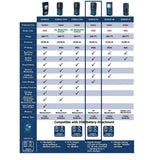Bosch BLAZE 100 ft. Laser Measure