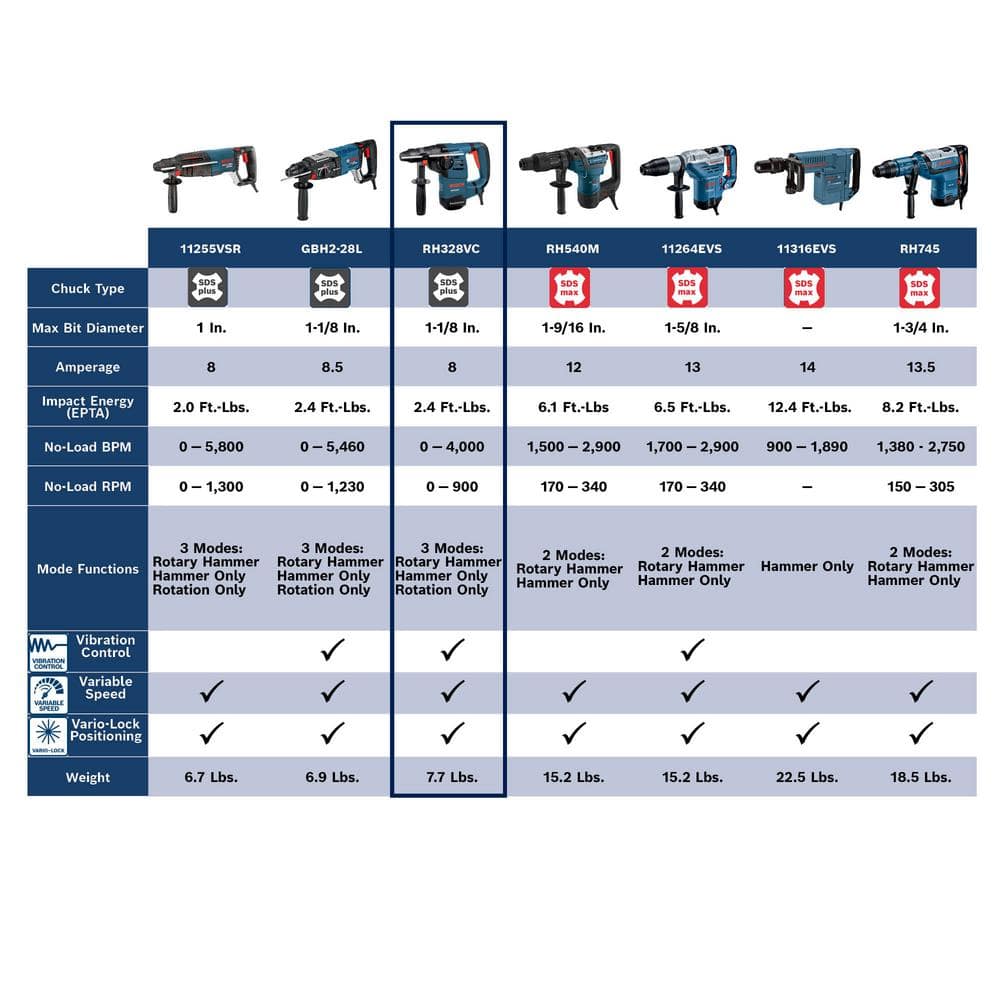Bosch 8 Amp 1-1/8 in. Corded Variable Speed SDS-Plus Concrete/Masonry Rotary Hammer Drill with Depth Gauge and Carrying Case