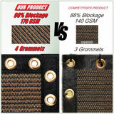 COLOURTREE 8 ft. x 128 ft. Brown Privacy Fence Screen HDPE Mesh Netting with Reinforced Grommets for Garden Fence (Custom Size)