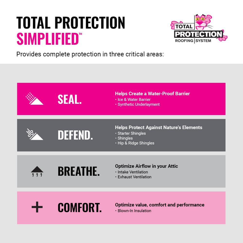 Owens Corning ImpactRidge Brownwood Algae Resistant Asphalt Shingles
