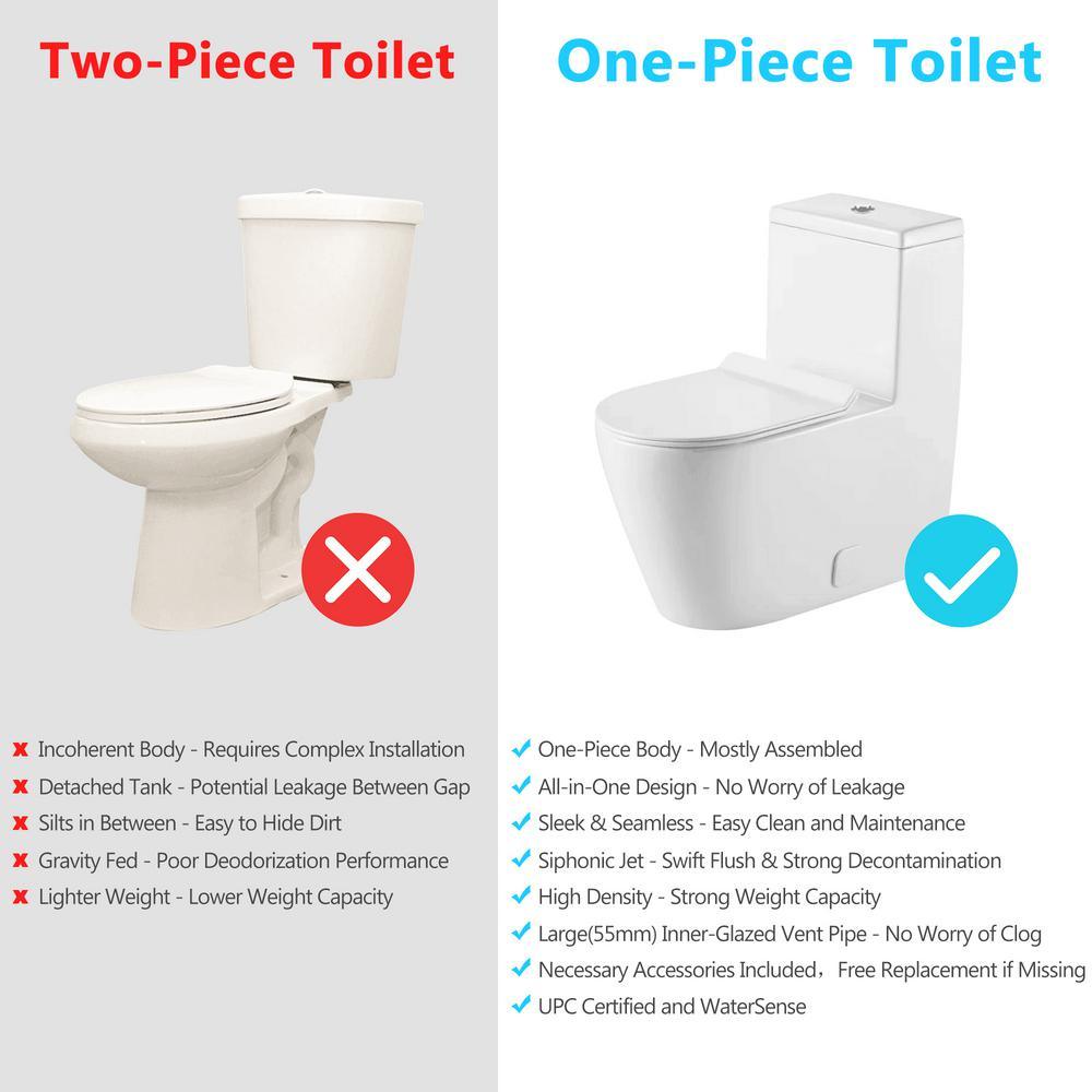 1-Piece Dual Flush 1.2 GPF/0.8 GPF Elongated High Efficiency Skirted Toilet All-in-One Toilet in White Seat Included - Super Arbor