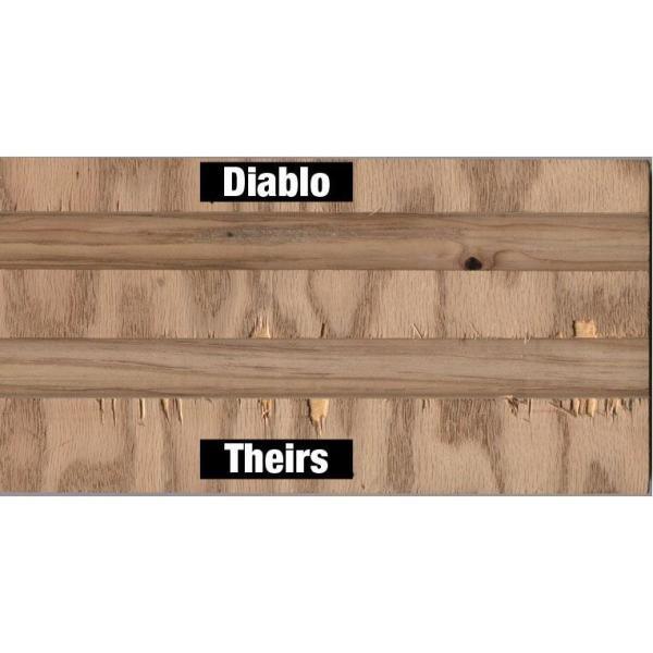 8 in. x 12-Teeth Stacked Dado Saw Blade Set - Super Arbor