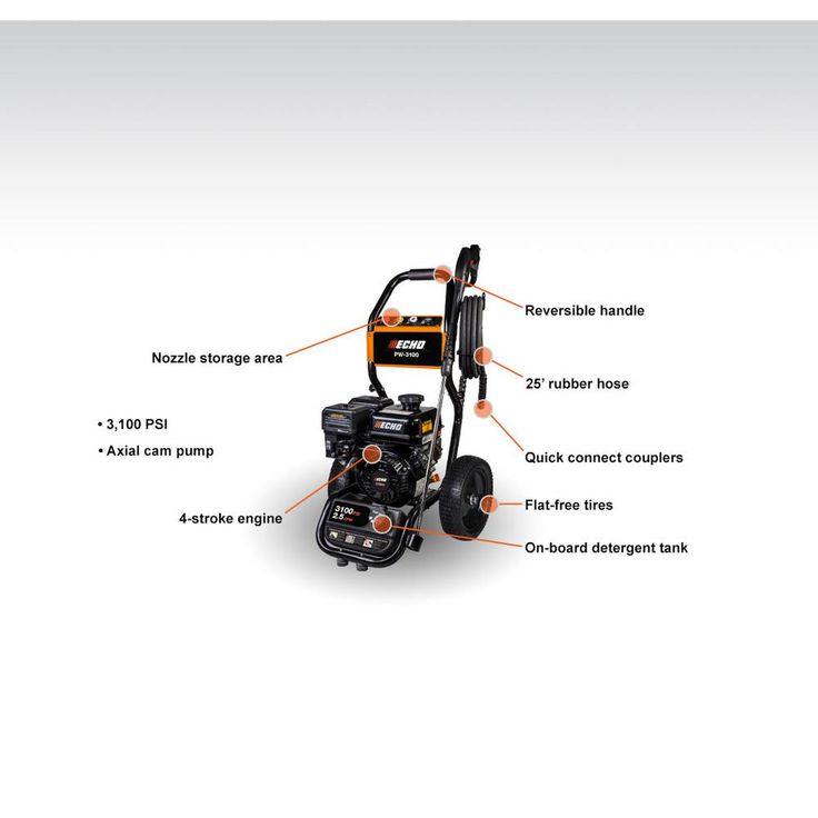 ECHO 3100 PSI 2.5 GPM Gas Pressure Washer
