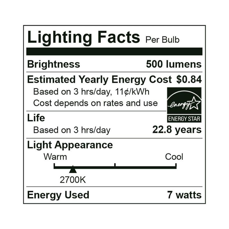 50-Watt Equivalent PAR20 Energy Star and Dimmable LED Light Bulb in Warm White 2700K (10-Pack)